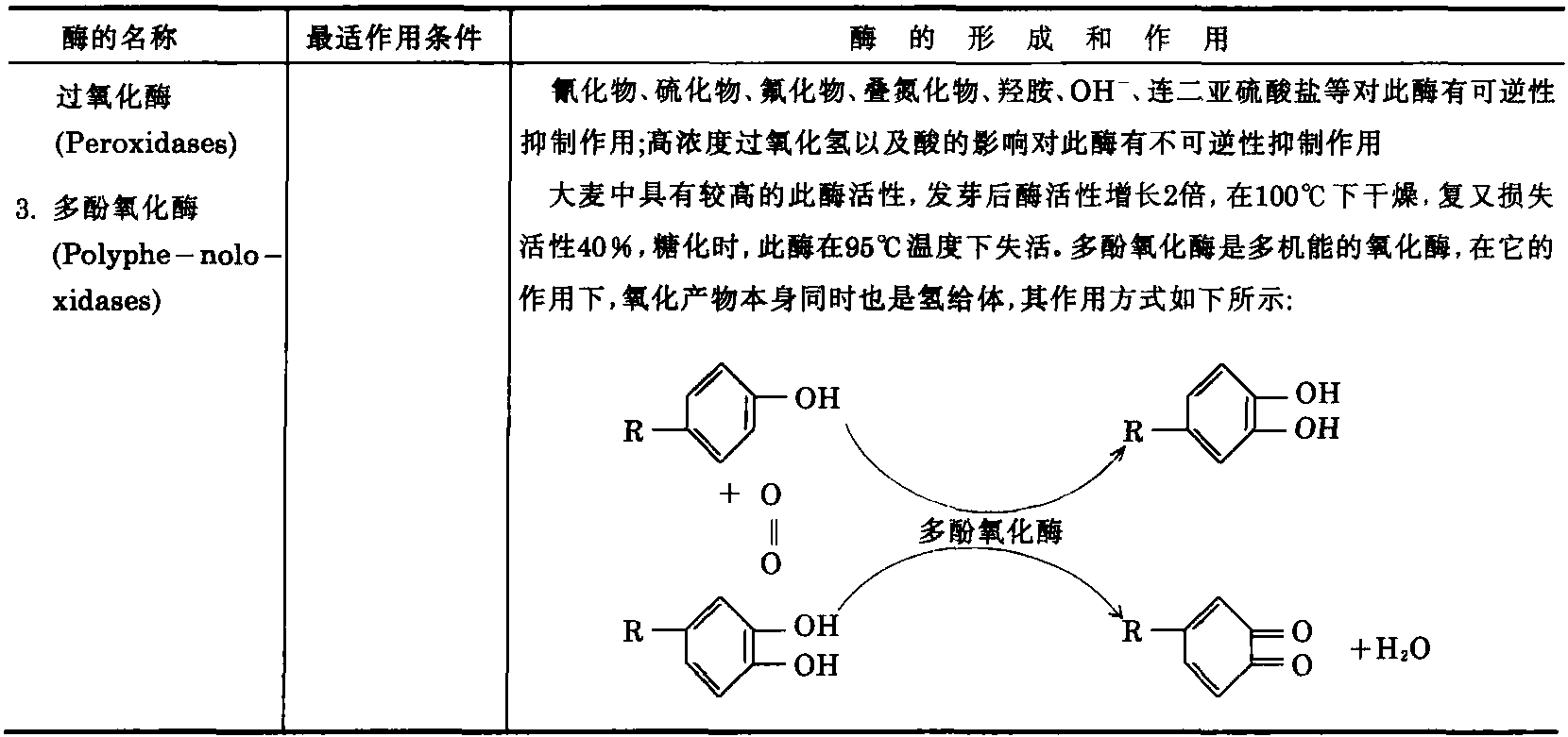 五、氧化還原酶